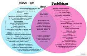 venn diagrams shows the similarities between hinduism and