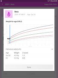 Growth Chart Z Score Lines Are Not Correctly Aligned Issue