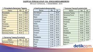 Ka kalijaga adalah kereta api harga tiket ka kalijaga sebesar rp 10.000 untuk sekali jalan berlaku all rute ka kalijaga. Sila Dicatat Ini Daftar Tarif Dan Jadwal Lengkap Ka Trans Jateng Diy
