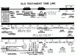 church history timeline online charts collection