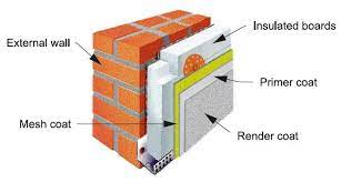 External Wall Insulation Google Search External Wall Insulation Wall Insulation Wall Primer