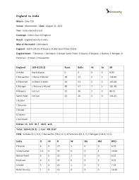 Find the complete scorecard of sri lanka vs england 2nd test online. England Vs India Cricket 31 August 2011 Scorecard T20 Match Series Cr