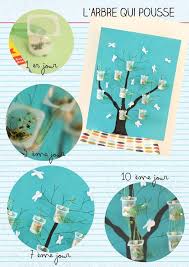 Epingle Sur Bricolage Enfant