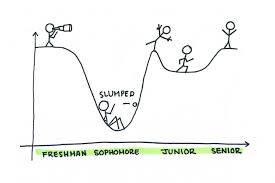 Maybe you would like to learn more about one of these? Slump Or Soar Students Tackle Sophomore Year The Dartmouth