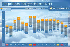 Niestety prognozy pogody na najbliższe wakacje nie są najlepsze. Pogoda Dlugoterminowa Na 16 Dni Temperatura We Wrzesniu 2020 Powyzej Normy I Mniej Opadow W Polsce Dobrapogoda24 Pl