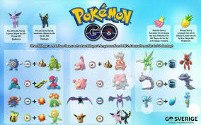 Pin By Ingela Engelbrektson On Pokemon Pokemon Pokemon Go Pokemon Go Cheats