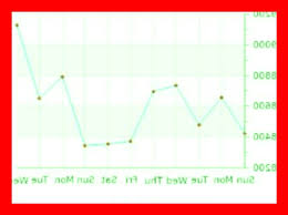 Caps Gold Live Rate Hyderabad Today Today Gold Rate Gold Rate Today Gold Price