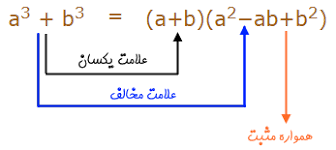 Check spelling or type a new query. Ø§ØªØ­Ø§Ø¯ Ùˆ ØªØ¬Ø²ÛŒÙ‡ Ø¯Ø± Ø±ÛŒØ§Ø¶ÛŒ Ø¨Ù‡ Ø²Ø¨Ø§Ù† Ø³Ø§Ø¯Ù‡ Ø¯Ø§Ù†Ù„ÙˆØ¯ ÙÛŒÙ„Ù… Ø¢Ù…ÙˆØ²Ø´ Ú¯Ø§Ù… Ø¨Ù‡ Ú¯Ø§Ù… Ù…Ø¬Ù„Ù‡ ÙØ±Ø§Ø¯Ø±Ø³