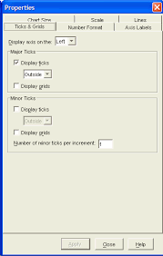 Spss Graphs