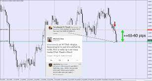 Forex Trading On Audcad That S An Easy 55pips Technical Analysis Forex Trading Trading