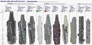 Aircraft Carrier Size Configuration Comparison How Many