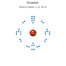 In addition to listing the principle quantum number, n, and the subshell, \(\ell\), the orbital diagram shows all the different orientations and the spin of every electron. Electron Shell Diagrams Of The 118 Elements