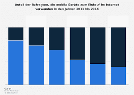 Denn nicht alle sendungen dürfen heruntergeladen werden. Mobile Commerce Nutzung Von Smartphone Oder Tablet Zum Mobilen Einkauf 2016 Statista