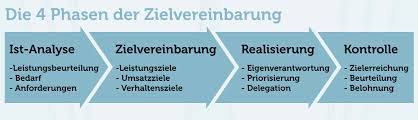We did not find results for: Zielvereinbarung Beispiele Formulierungen Gratis Vorlagen