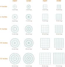 Cake Serving Sizes In 2019 Cake Sizes Servings Cake