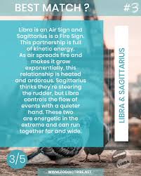 Libra And Sagittarius Compatibility Love Match 3 Libra And Sagittarius Libra And Sagittarius Compatibility Sagittarius Compatibility
