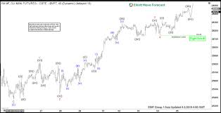 Elliott Wave View Djia Futures Ym_f Should Extend Higher