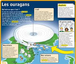 Epingle Sur Geo14 Climat Zones Clim Hydrometrie