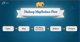 Hadoop Mapreduce Flow How Data Flows In Mapreduce Dataflair