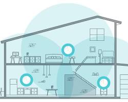 Mesh network coverage