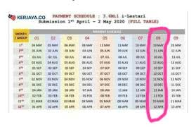 Esic payment for the month of march 2021. Kwsp I Lestari