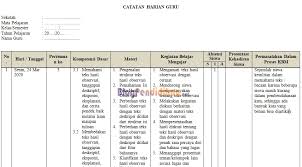 Contoh format buku agenda kelas menggunakan aplikasi excel 2018 ini merupakan file untuk wali/ guru kelas yang bisa anda dapatkan dalam postingan saya kali sebagai perlenkapan administrasi wali kelas atau guru kelas. Contoh Format Catatan Harian Guru Dalam Proses Pembelajaran Blog Pendidikan