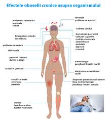 Sfaturi si recomandari pentru a trece mai usor peste aceste stari.mictiuni. Remedii Naturale Pentru Inlaturarea Starii De Oboseala Cronica