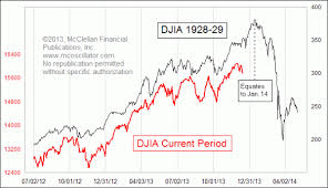 About That 1929 Chart The Details Matter Pragmatic