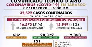 Check spelling or type a new query. Permanece Secretaria De Salud Atenta Al Covid 19 En Tabasco Portal Tabasco