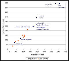 Social studies may be the most difficult content area for english language learners (ells) because they may be unfamiliar with many of the topics social studies textbooks and curricula assume that students have a great deal of background knowledge—knowledge that u.s. Poor Citation Practices Are Continuing To Harm The Humanities And Social Sciences Impact Of Social Sciences