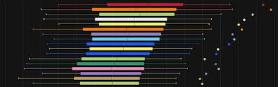 This list is not only dps guidelines but also a list of specs that are fun to play, therefore a speculative view. Castle Nathria Shadowlands Mid Week Dps Tank And Healer Log Rankings News Icy Veins