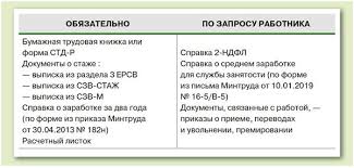 справка с места работы о заработной плате образец казахстан Vse Dokumenty Pri Uvolnenii Kotorye Obyazan Vydat Rabotodatel V 2020 Godu