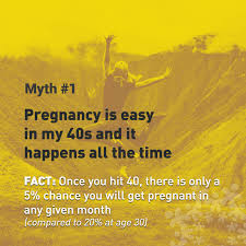 How much do you know about your menstrual cycle? 10 Myths About Pregnancy In Your 40s Donor Egg Bank