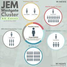 Here S An Overview Of The Jem Mustsharenews Com Facebook