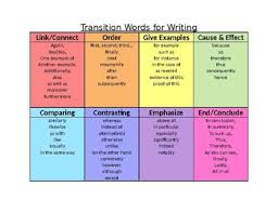 Transition Words Chart Worksheets Teaching Resources Tpt