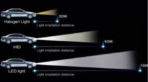 Masalahnya kalo kita lihat di pasaran, khususnya purwodadi tercinta adanya ya led yang segitu saja. Pilih Lampu Halogen Hid Atau Led Mana Yang Paling Bagus
