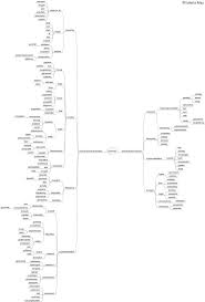 German Vocabulary Mindmaps Deutsch Lernen Deutsche Grammatik Vokablen
