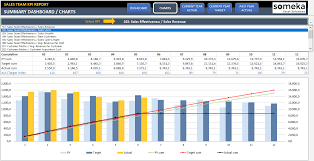 Etsy bookkeeping spreadsheet, expense template, revenue tracker, seller financials, net profit, etsy fee calculator, refund tracker. Sales Kpi Dashboard Excel Template Eloquens