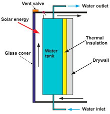 Trombe walls are regarded as a sustainable architectural technology for heating and ventilation. Energies Free Full Text Trombe Wall Utilization For Cold And Hot Climate Conditions