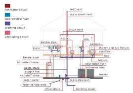 Click on image to get our full house plumbing. Pin On All Things Home