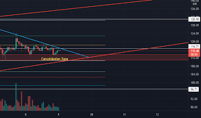 7d low / 7d high: Xrpinr Charts And Quotes Tradingview India