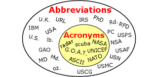 By the end of the 60s the vast majority of us household had a television. Amino Acid 3 Name Abbreviation Recognition Proprofs Quiz