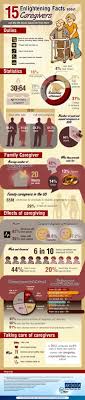 15 Enlightening Facts About Caregivers Caregiver Caregiver Home Health Care Family Caregiver