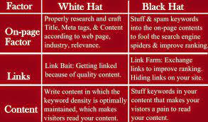 Pin On Seo