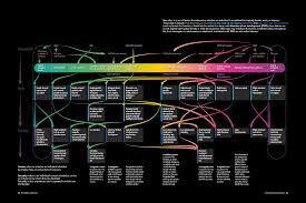 Visualizing Sex As A Spectrum Scientific American Blog Network