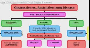 Obstructive Vs Restrictive Lung Disease Album On Imgur