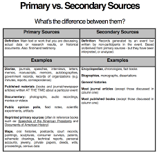 If exploring how an event affected people at a certain time, this type of. Primary And Secondary Resources General History Guide Fiu Libraries At Florida International University