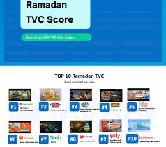 Maybe you would like to learn more about one of these? Jakpat Iklan Tokopedia Jadi Pilihan Favorit Netizen