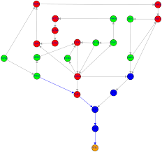 Web color or html color codes are hexadecimal triplets representing the colors red, green, and blue (#rrggbb). Subnetwork Of The Trn Of Yeast Containing 24 Genes Color Code Of The Download Scientific Diagram