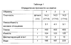 RU2586517C2 - Slowly solidifying cement compositions containing pumice and  related methods - Google Patents